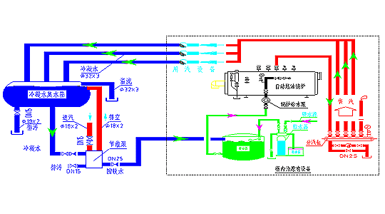 冷凝水回收装置(图2)